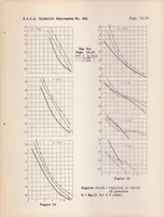 An illustration from The Scale Effect in Towing Tests with Airplane-float Systems (1937)