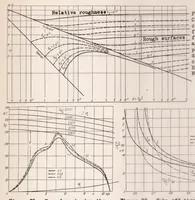 An illustration from The Scale Effect in Towing Tests with Airplane-float Systems (1937)