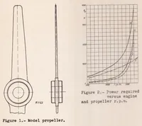 An illustration from The Source of Propeller Noise (1937)