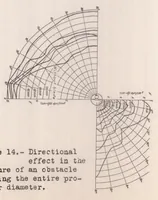 Picture 2 of 6 from The Source of Propeller Noise (1937), leaf 14
