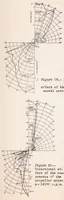 An illustration from The Source of Propeller Noise (1937)