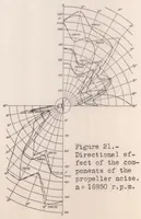 Picture 4 of 6 from The Source of Propeller Noise (1937), leaf 16