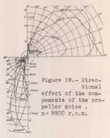 Picture 5 of 6 from The Source of Propeller Noise (1937), leaf 16