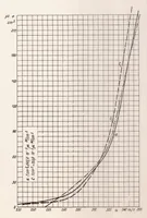 An illustration from The Source of Propeller Noise (1937)
