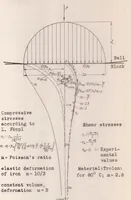 Picture 1 of 6 from The Photoelastic Investigation of Three-dimensional Stress and Strain Conditions (1937), leaf 14
