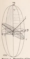 Picture 2 of 6 from The Photoelastic Investigation of Three-dimensional Stress and Strain Conditions (1937), leaf 14