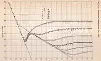 An illustration from Experimental Investigation of the Problem of Surface Roughness (1937)