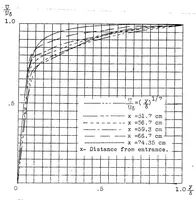 An illustration from Turbulent boundary layer of an airfoil (1937)