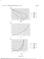 An illustration from Turbulent boundary layer of an airfoil (1937)