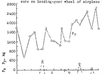 An illustration from On the actual loads on airplane landing gears (1937)