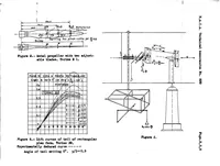 An illustration from Some experiments on the slipstream effect (1937)