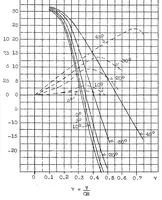 An illustration from Some experiments on the slipstream effect (1937)