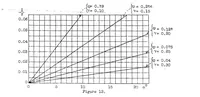 An illustration from Some experiments on the slipstream effect (1937)