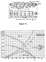 Picture 4 of 4 from Experimental apparatus for the study of propellers (1937), leaf 14