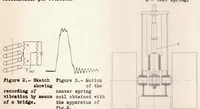 Picture 2 of 5 from Valve-spring Surge (1937), leaf 34