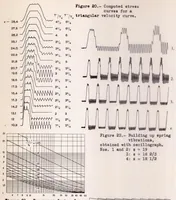 An illustration from Valve-spring Surge (1937)