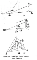 An illustration from The stress distribution in shell bodies and wings as an equilibrium problem (1937)