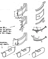 An illustration from The stress distribution in shell bodies and wings as an equilibrium problem (1937)