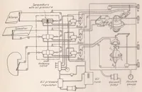 An illustration from Automatic Stabilization (1936)