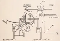 Picture 2 of 6 from Automatic Stabilization (1936), leaf 16