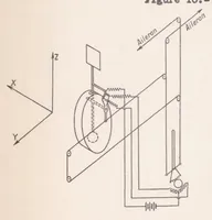 Picture 6 of 6 from Automatic Stabilization (1936), leaf 18