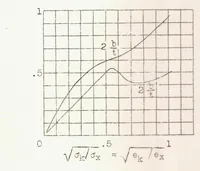 An illustration from Experimental Studies of the Effective Width of Buckled Sheets (1936)
