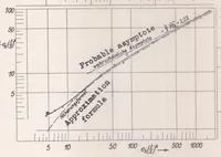 An illustration from Experimental Studies of the Effective Width of Buckled Sheets (1936)