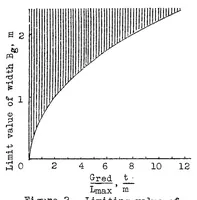 An illustration from The impact on floats or hulls during landing as affected by bottom width (1936)
