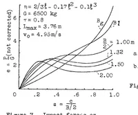 An illustration from The impact on floats or hulls during landing as affected by bottom width (1936)