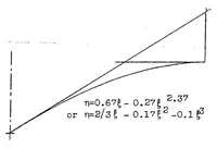 An illustration from The impact on floats or hulls during landing as affected by bottom width (1936)
