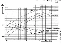 An illustration from Tests for the determination of the stress condition in tension fields (1936)