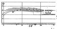 Picture 2 of 5 from Tests for the determination of the stress condition in tension fields (1936), leaf 15