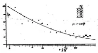 An illustration from Tests for the determination of the stress condition in tension fields (1936)