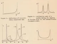 Picture 1 of 3 from The Question of Spontaneous Wing Oscillations : Determination of Critical Velocity Through Flight-oscillation Tests (1936), leaf 11