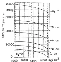 An illustration from The stress criterion of a tension member with graded flexural stiffness : contribution to the problem of "clamping effect" outside of the elastic range (1936)