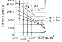 An illustration from The stress criterion of a tension member with graded flexural stiffness : contribution to the problem of "clamping effect" outside of the elastic range (1936)