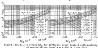 An illustration from The stress criterion of a tension member with graded flexural stiffness : contribution to the problem of "clamping effect" outside of the elastic range (1936)