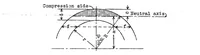 An illustration from The stress criterion of a tension member with graded flexural stiffness : contribution to the problem of "clamping effect" outside of the elastic range (1936)