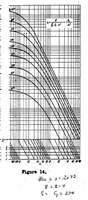 An illustration from Calculation of the induced efficiency of heavily loaded propellers having infinite number of blades (1939)