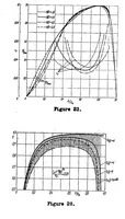An illustration from Calculation of the induced efficiency of heavily loaded propellers having infinite number of blades (1939)