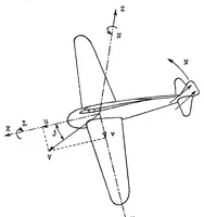 An illustration from Automatic stabilization (1936)