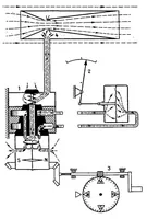 An illustration from Automatic stabilization (1936)