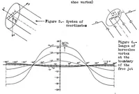 An illustration from Correction of downwash in wind tunnels of circular and elliptic sections (1936)