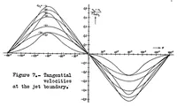 Picture 2 of 6 from Correction of downwash in wind tunnels of circular and elliptic sections (1936), leaf 34