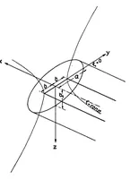 An illustration from Correction of downwash in wind tunnels of circular and elliptic sections (1936)