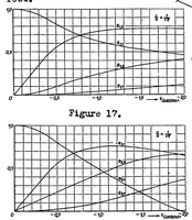 An illustration from Correction of downwash in wind tunnels of circular and elliptic sections (1936)