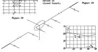 An illustration from Correction of downwash in wind tunnels of circular and elliptic sections (1936)