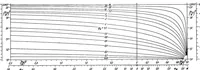 An illustration from Charts for checking the stability of compression members in trusses (1936)