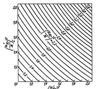 An illustration from Charts for checking the stability of compression members in trusses (1936)