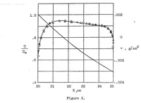 An illustration from The transport of vorticity through fluids in turbulent motion : in the light of the Prandtl and Taylor theories (1936)